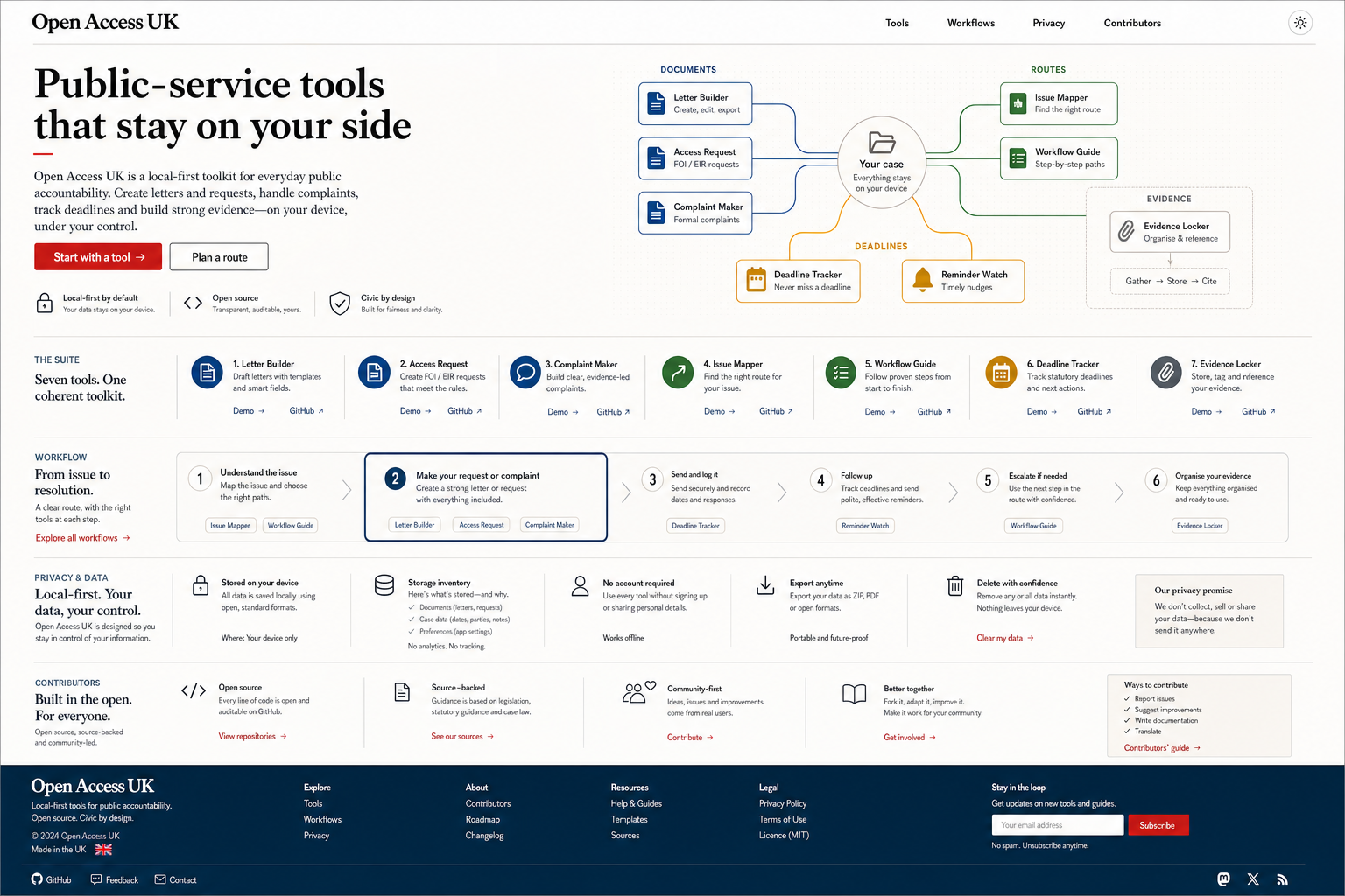 Open Access UK product concept showing connected toolkit panels